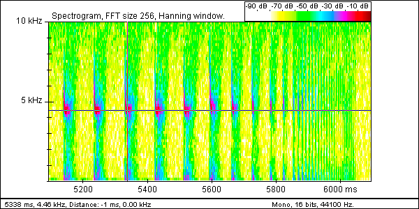 Example sonogram (visual representation) of a bats call. Source: http://en.wikipedia.org/wiki/Bat_species_identification